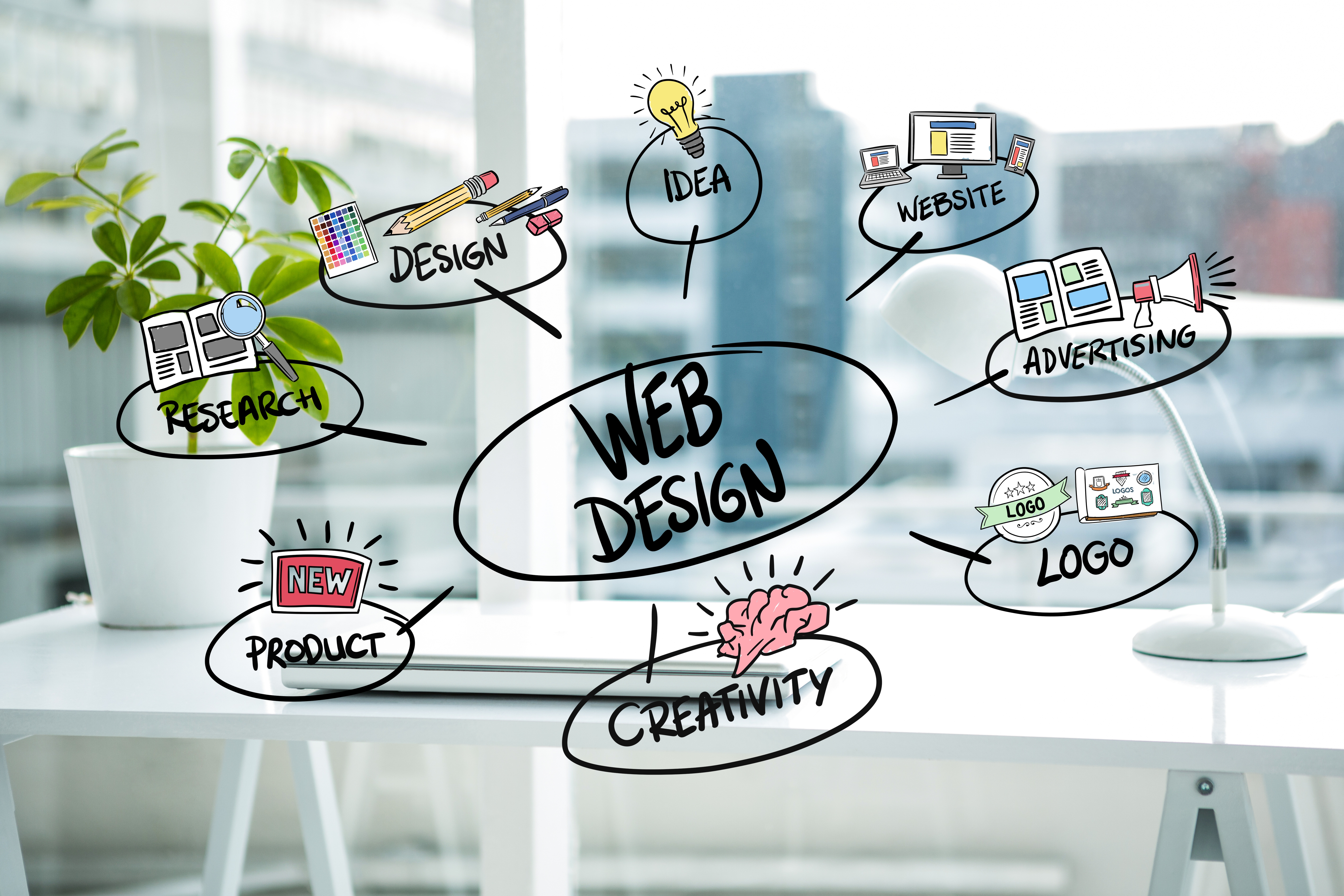 Shizi Softwares Web Designing